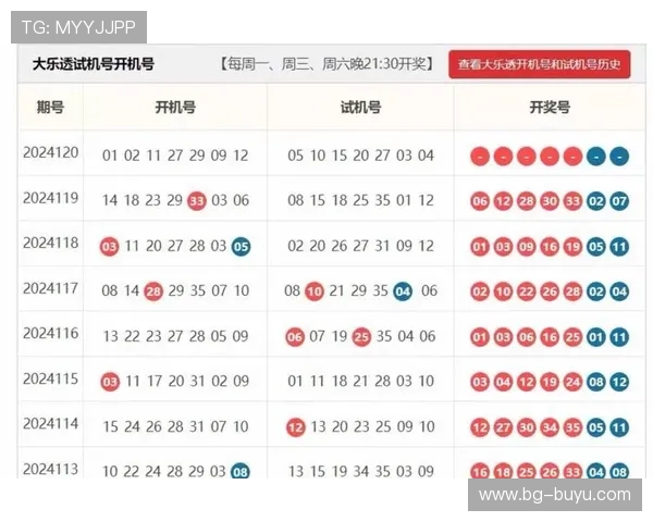 大乐透今晚开奖号码预测及最新开机号分析